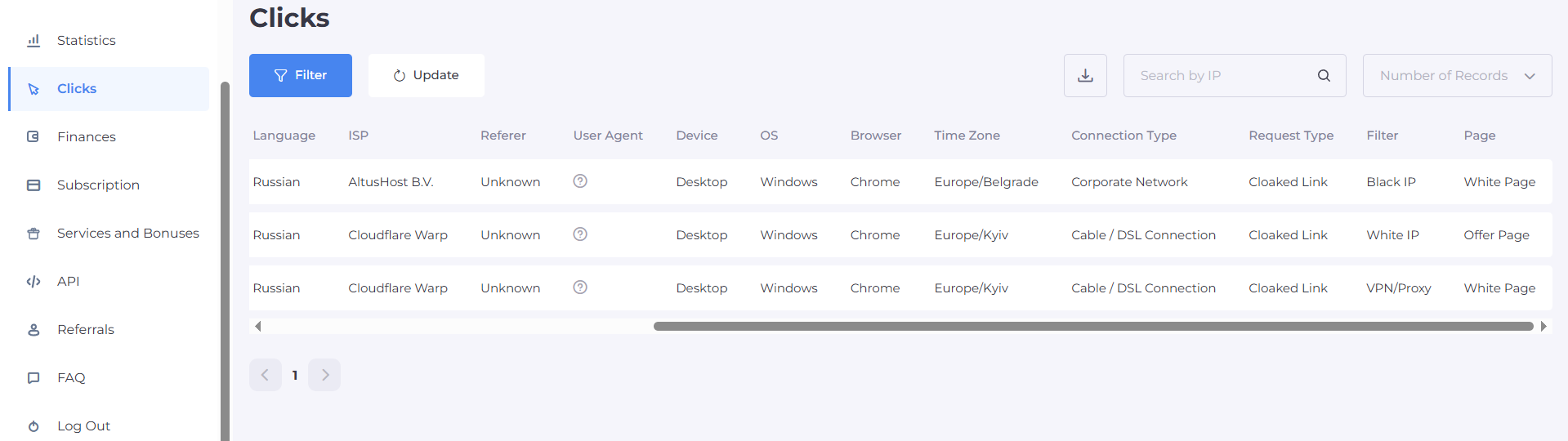 Аналитика кликов в Cloaking.House